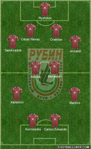 Rubin Kazan Formation 2010