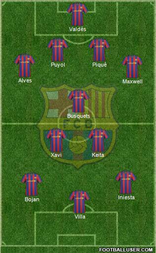 F.C. Barcelona Formation 2010