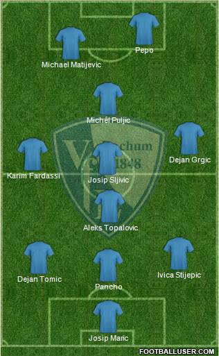 VfL Bochum 4-4-2 football formation