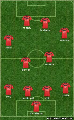 Manchester United Formation 2010