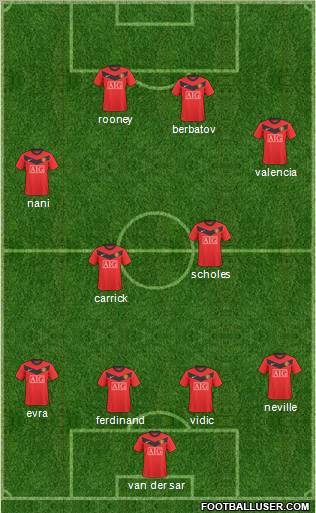 Manchester United football formation