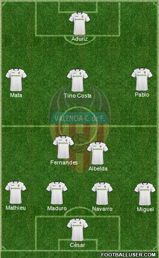 Valencia C.F., S.A.D. Formation 2010