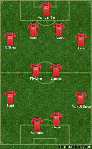 Manchester United football formation