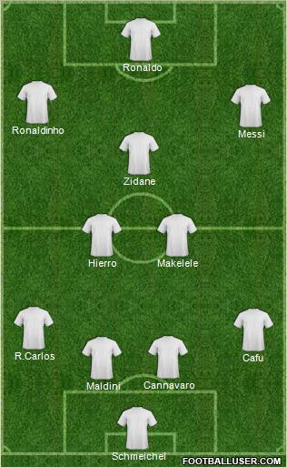 Dream Team Formation 2010