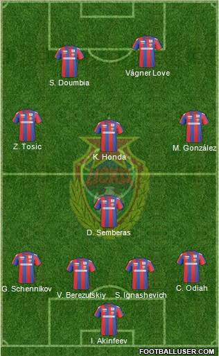 CSKA Moscow 4-1-3-2 football formation