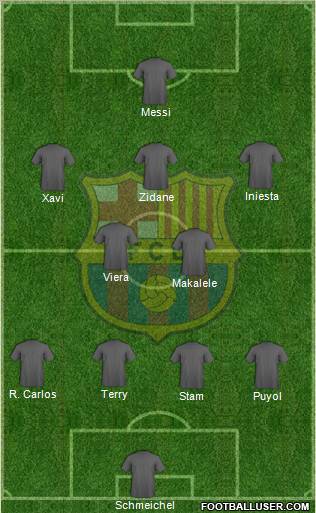 F.C. Barcelona Formation 2010