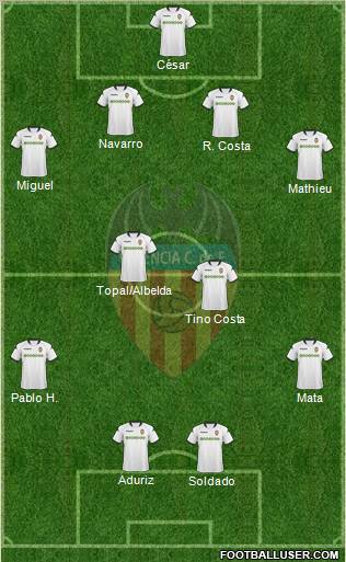 Valencia C.F., S.A.D. Formation 2010