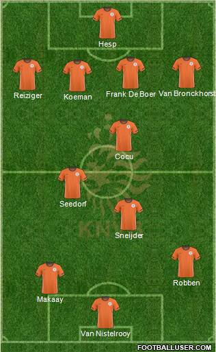 Holland Formation 2010
