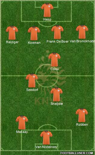 Holland football formation