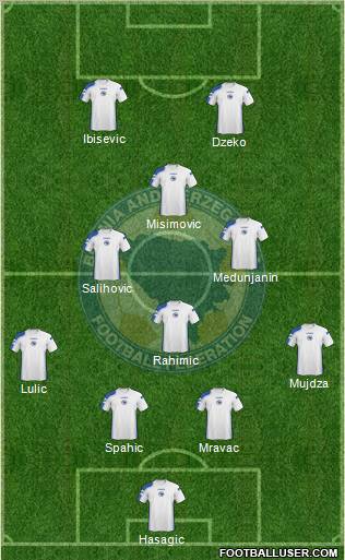 Bosnia and Herzegovina football formation