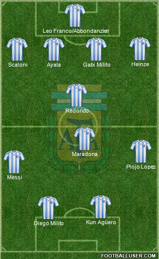 Argentina Formation 2010