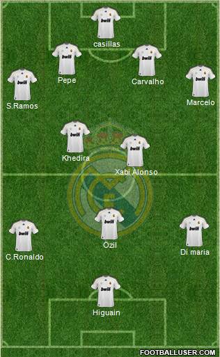 Real Madrid C.F. Formation 2010