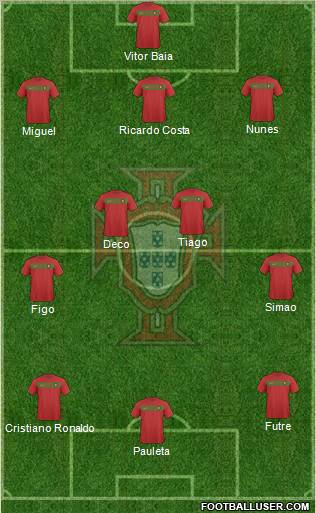 Portugal Formation 2010