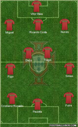 Portugal football formation