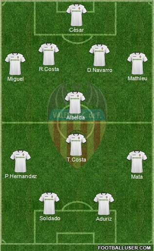 Valencia C.F., S.A.D. Formation 2010
