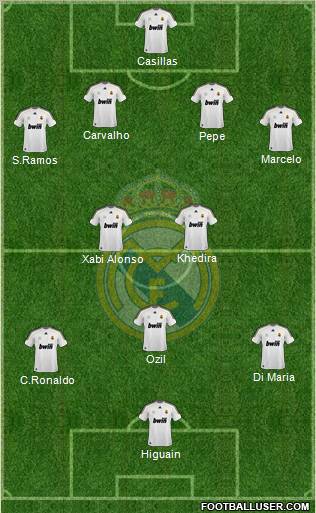Real Madrid C.F. Formation 2010