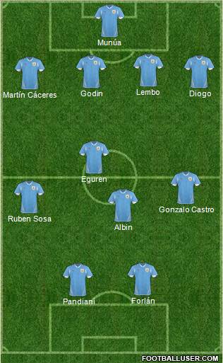 Uruguay football formation