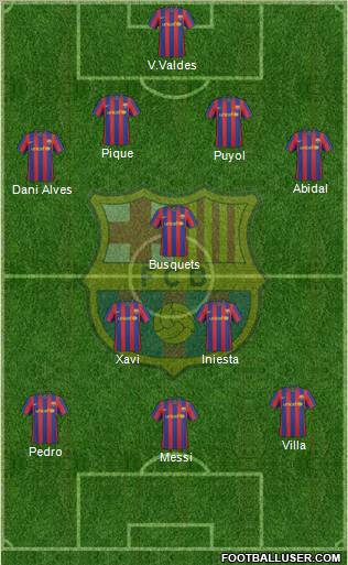 F.C. Barcelona Formation 2010
