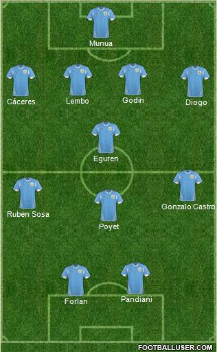 Uruguay football formation