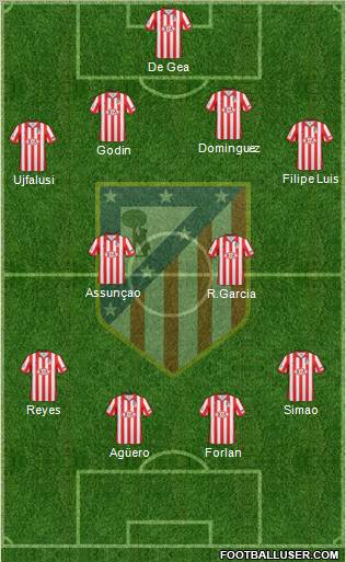 C. Atlético Madrid S.A.D. Formation 2010