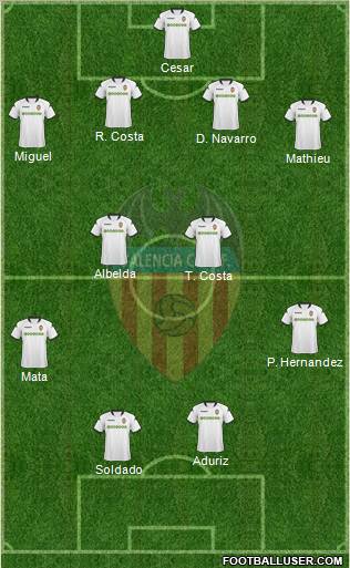 Valencia C.F., S.A.D. Formation 2010