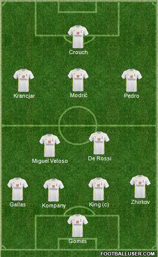 Tottenham Hotspur Formation 2010