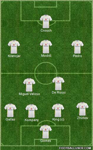 Tottenham Hotspur 4-2-3-1 football formation