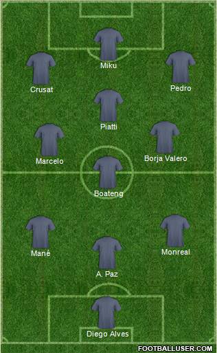 Fifa Team Formation 2010