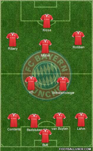 FC Bayern München Formation 2010