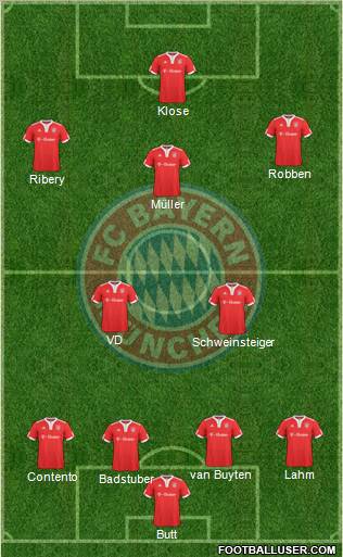 FC Bayern München football formation