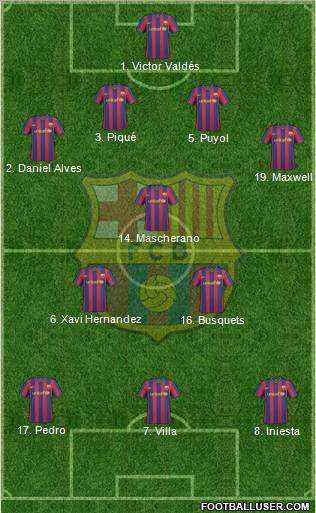 F.C. Barcelona Formation 2010