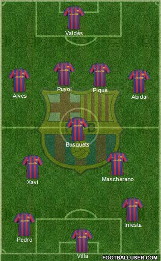F.C. Barcelona Formation 2010