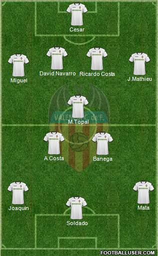 Valencia C.F., S.A.D. Formation 2010
