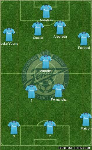 Zenit St. Petersburg Formation 2010