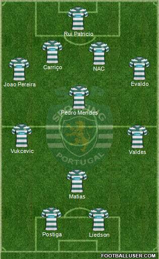 Sporting Clube de Portugal - SAD Formation 2010
