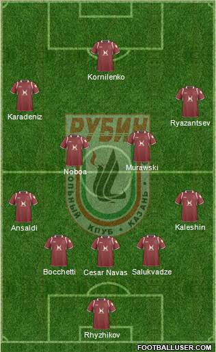 Rubin Kazan 5-4-1 football formation