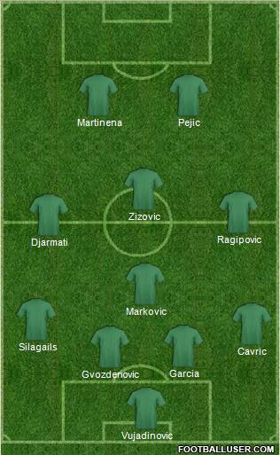 Dream Team Formation 2010