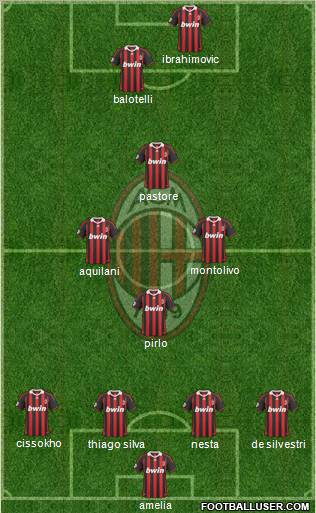 A.C. Milan Formation 2010