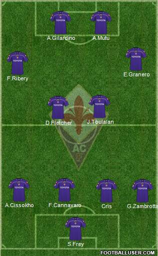 Fiorentina football formation