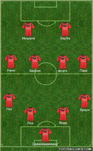 Manchester United Formation 2010