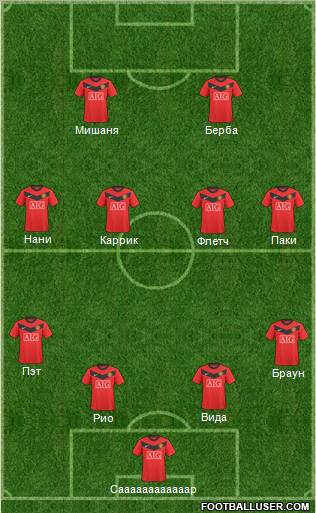 Manchester United 4-4-2 football formation