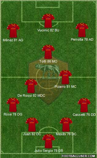 AS Roma Formation 2010