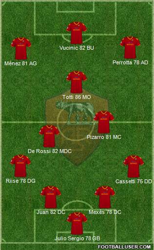 AS Roma football formation