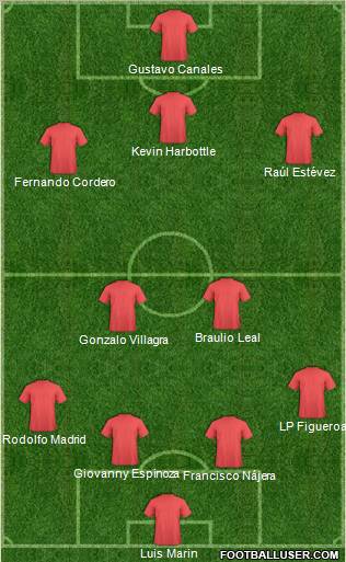 Champions League Team Formation 2010