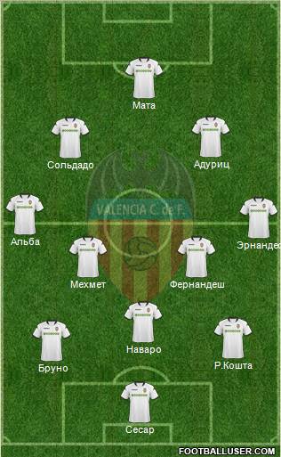 Valencia C.F., S.A.D. Formation 2010