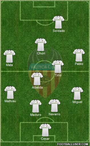 Valencia C.F., S.A.D. Formation 2010