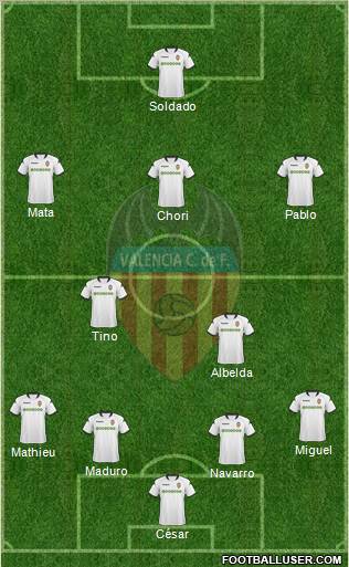 Valencia C.F., S.A.D. Formation 2010