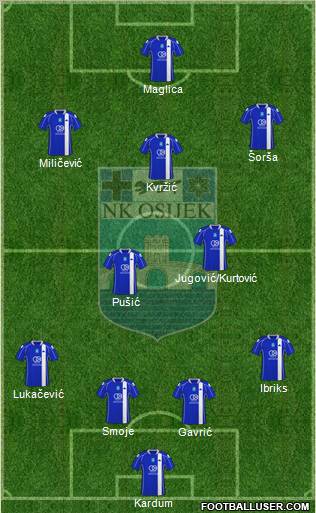 NK Osijek Formation 2010