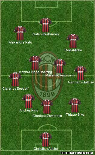 A.C. Milan Formation 2010