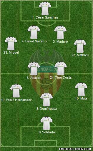 Valencia C.F., S.A.D. Formation 2010